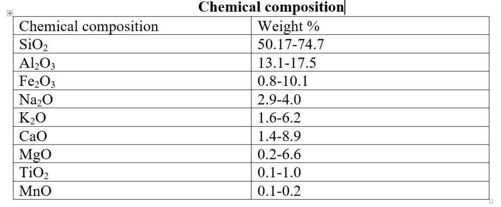 Chemical composition of Hard rock