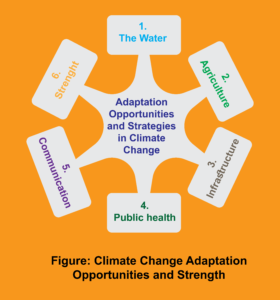 Climate Change Adaptation