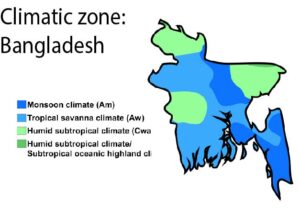 Climatic Zones