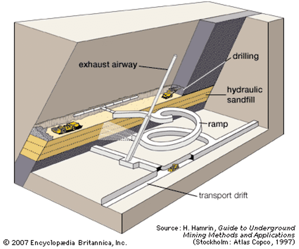 Mining methods. Underground Mining methods. Cut and fill Mining method. Underground Mining terminology. Overhand Cut-and-fill Mining.