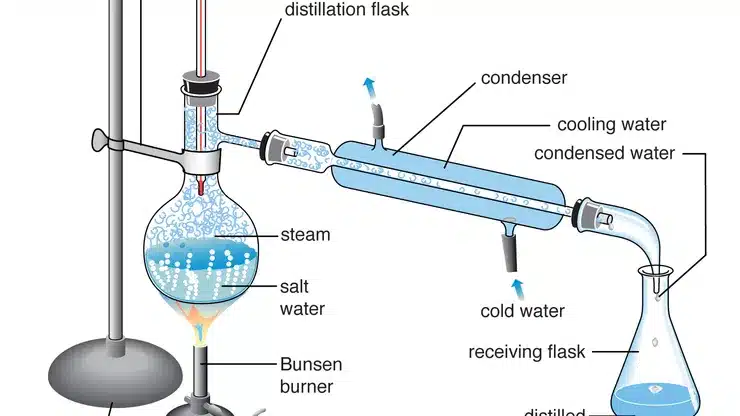 Difference Between Distilled and Purified Water