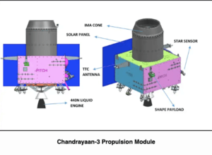 Chandrayaan 3 Propulsion Module