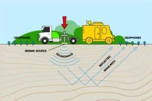 geophysical Methods