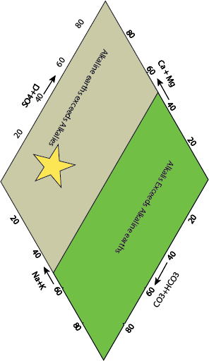 Piper Trilinear Diagram Diamond Alkaline Vs Alkaline Earth 2