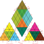 Piper Trilinear Diagram for Hydrochemical Classification and Groundwater Analysis